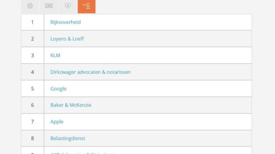 favoriete werkgevers