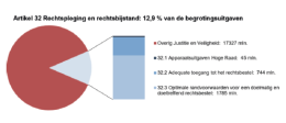 Kabinet komt tegemoet aan Van der Meer II